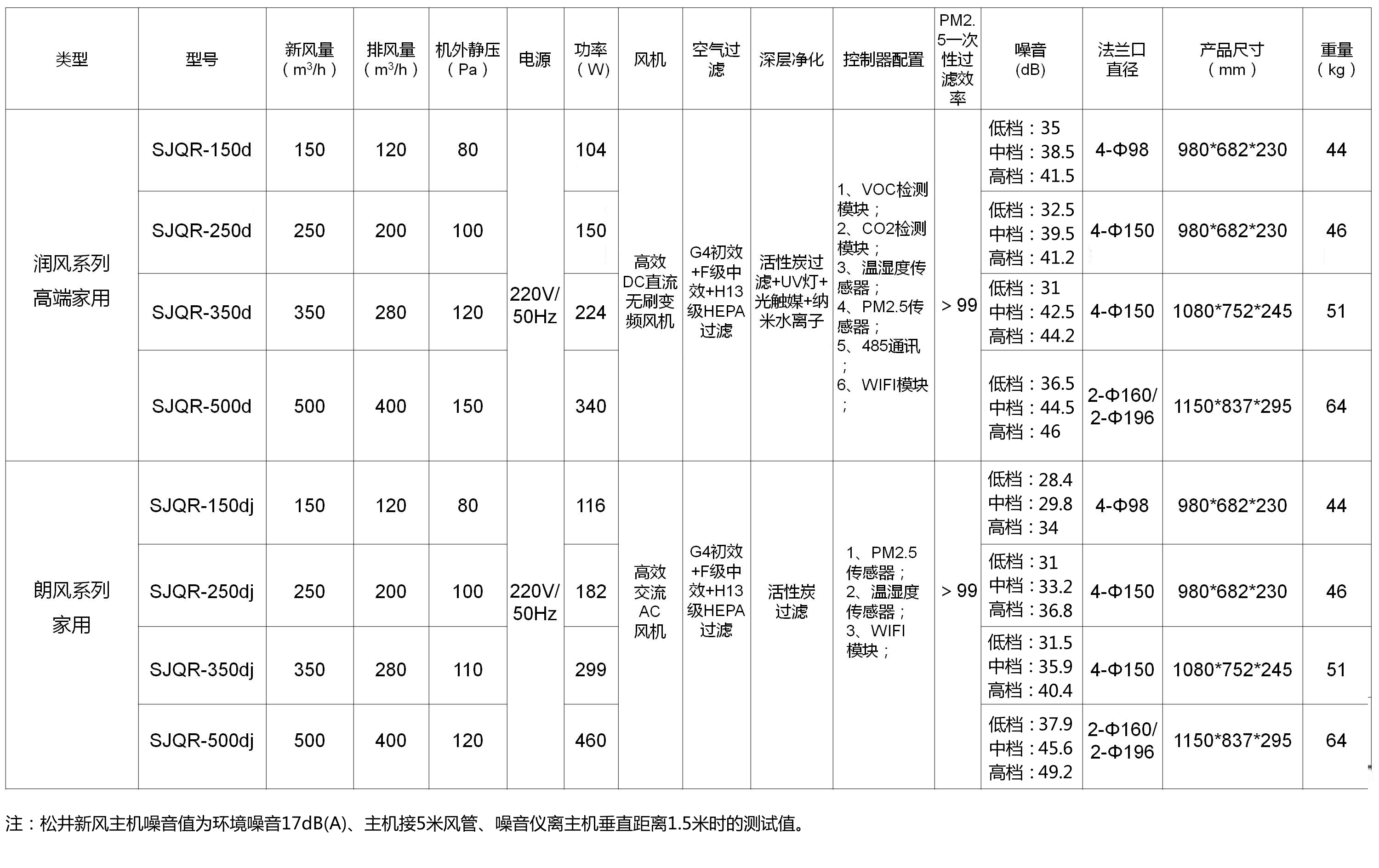 SJQR参数.jpg