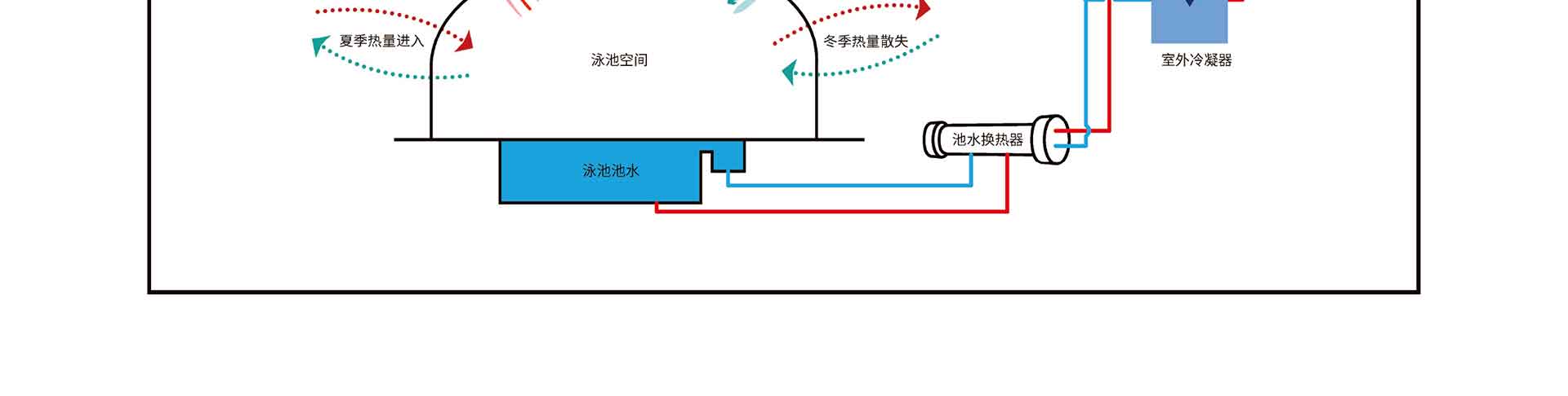 泳池除湿设备智汇系列 (4).jpg