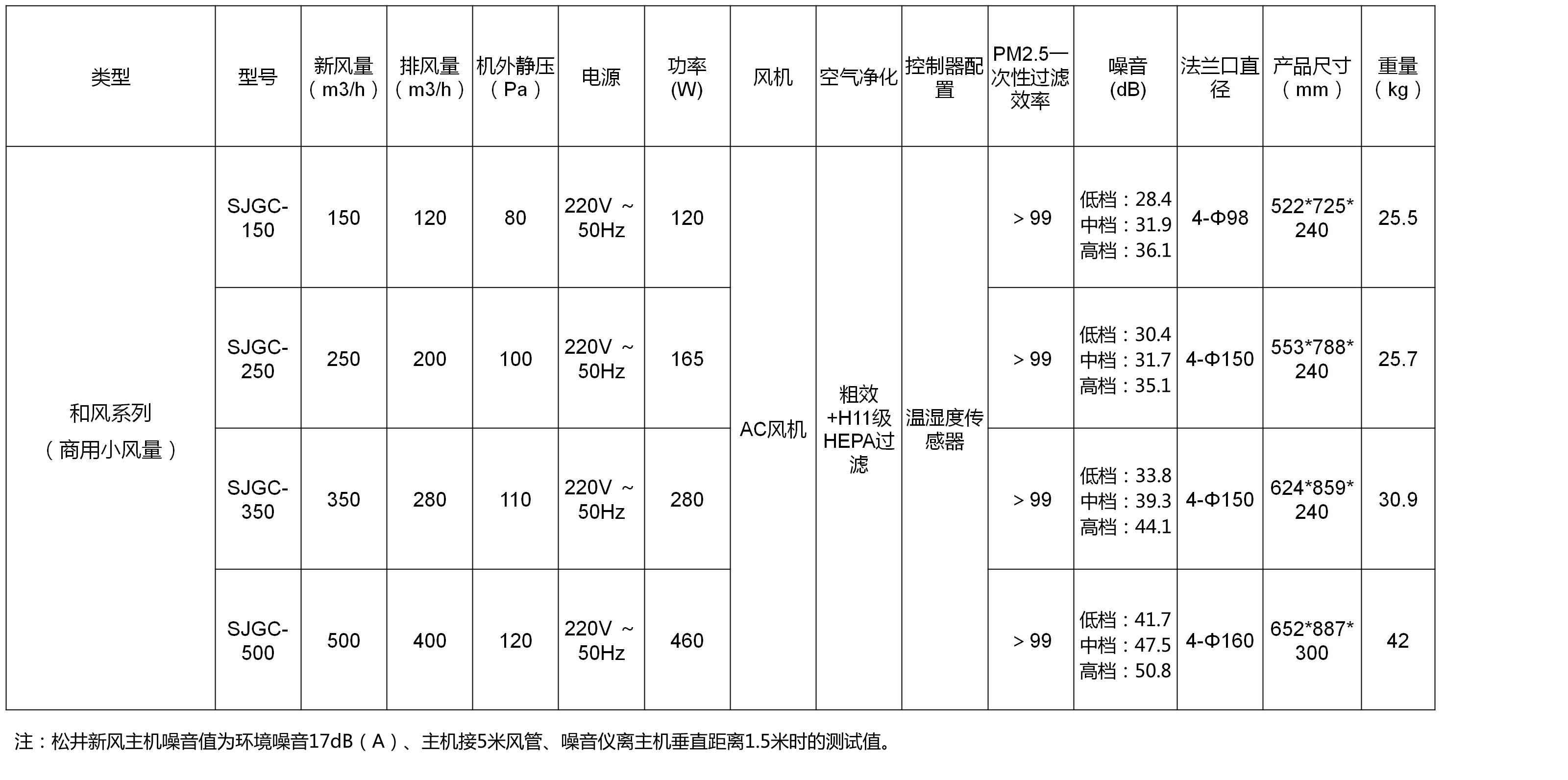 商用小风量新风机参数修改.jpg