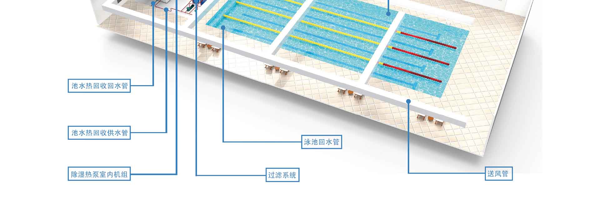 泳池除湿设备智汇系列 (7).jpg